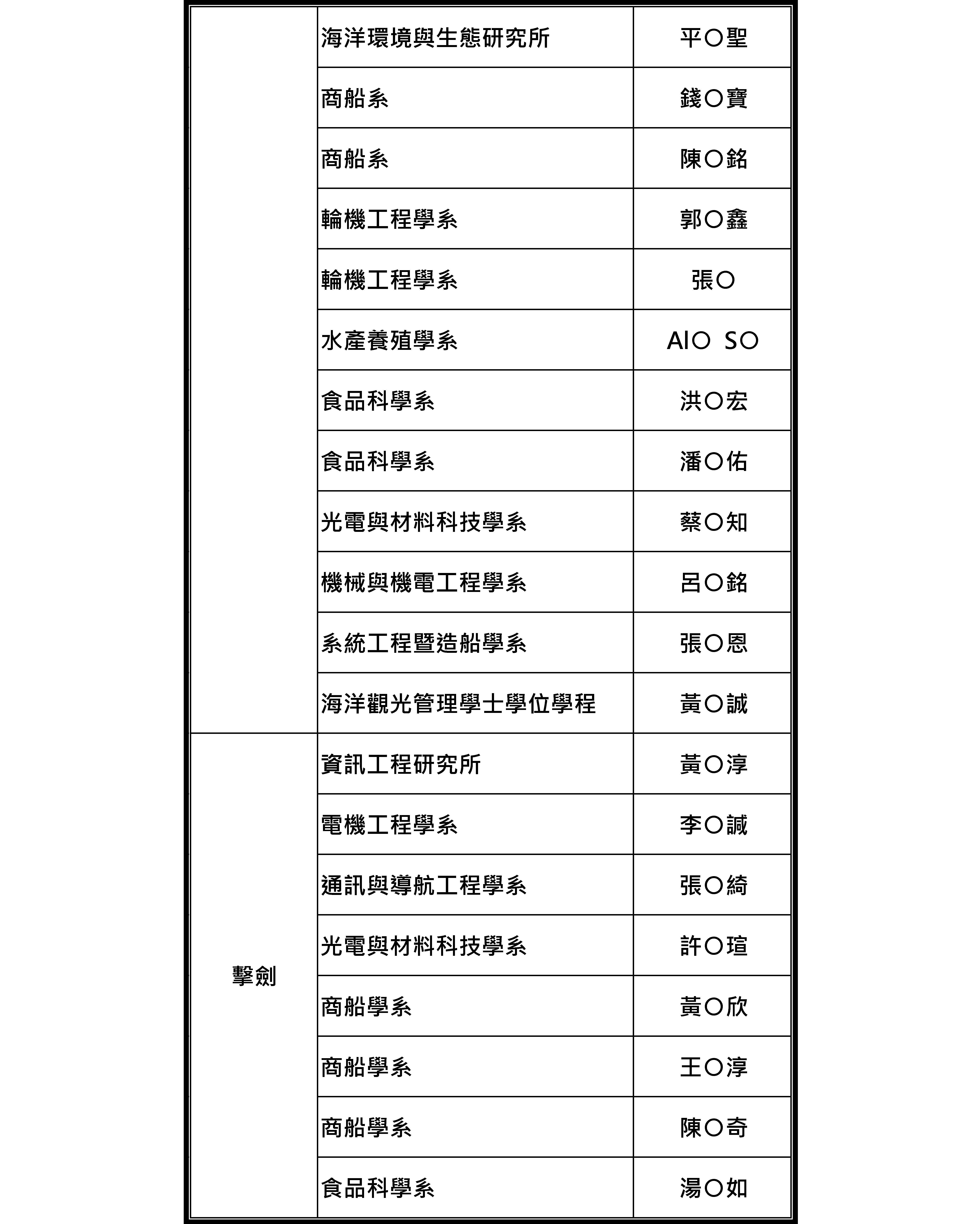 體育表現優異獎-0507定稿3