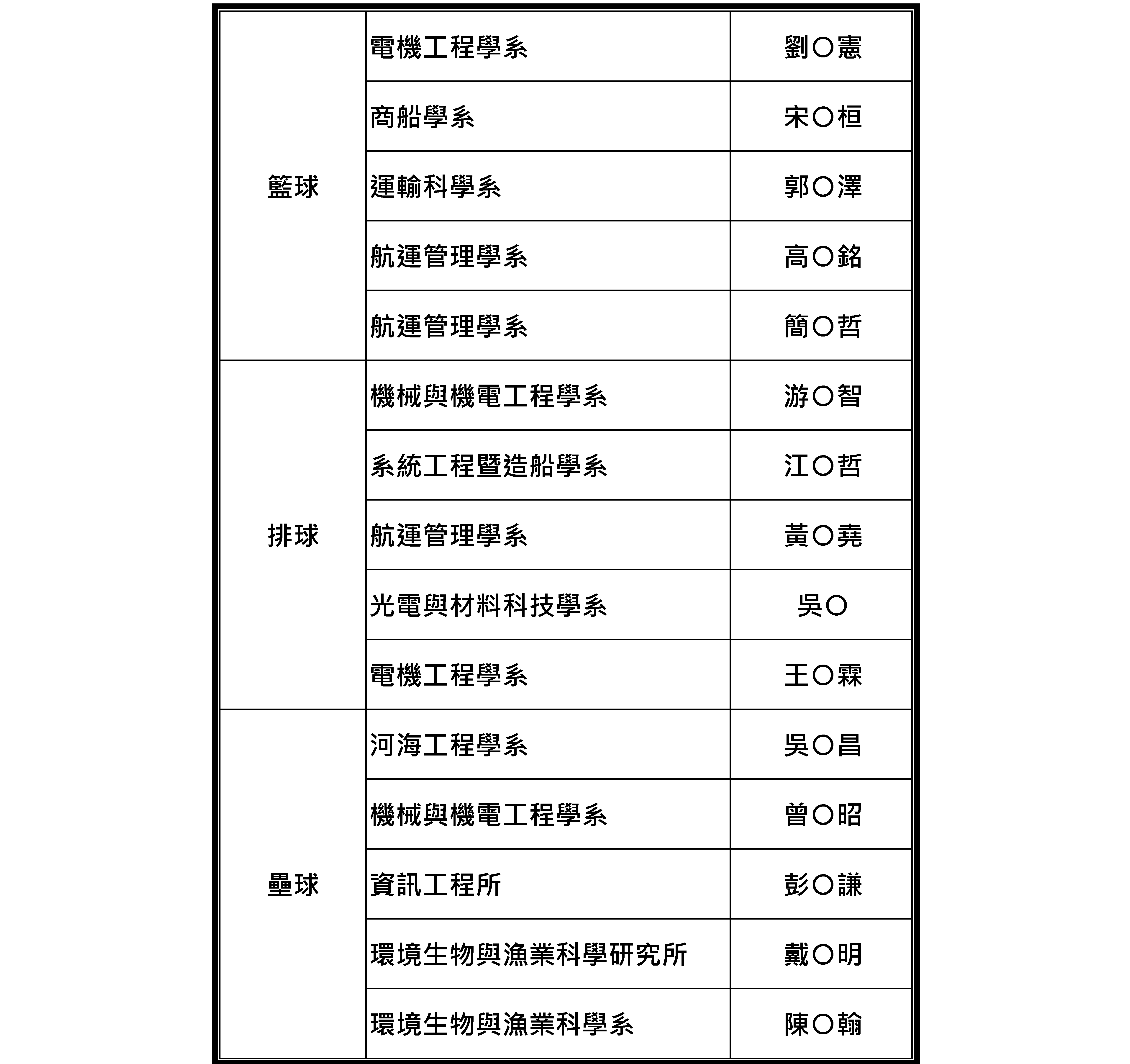 體育表現優異獎-0507定稿4