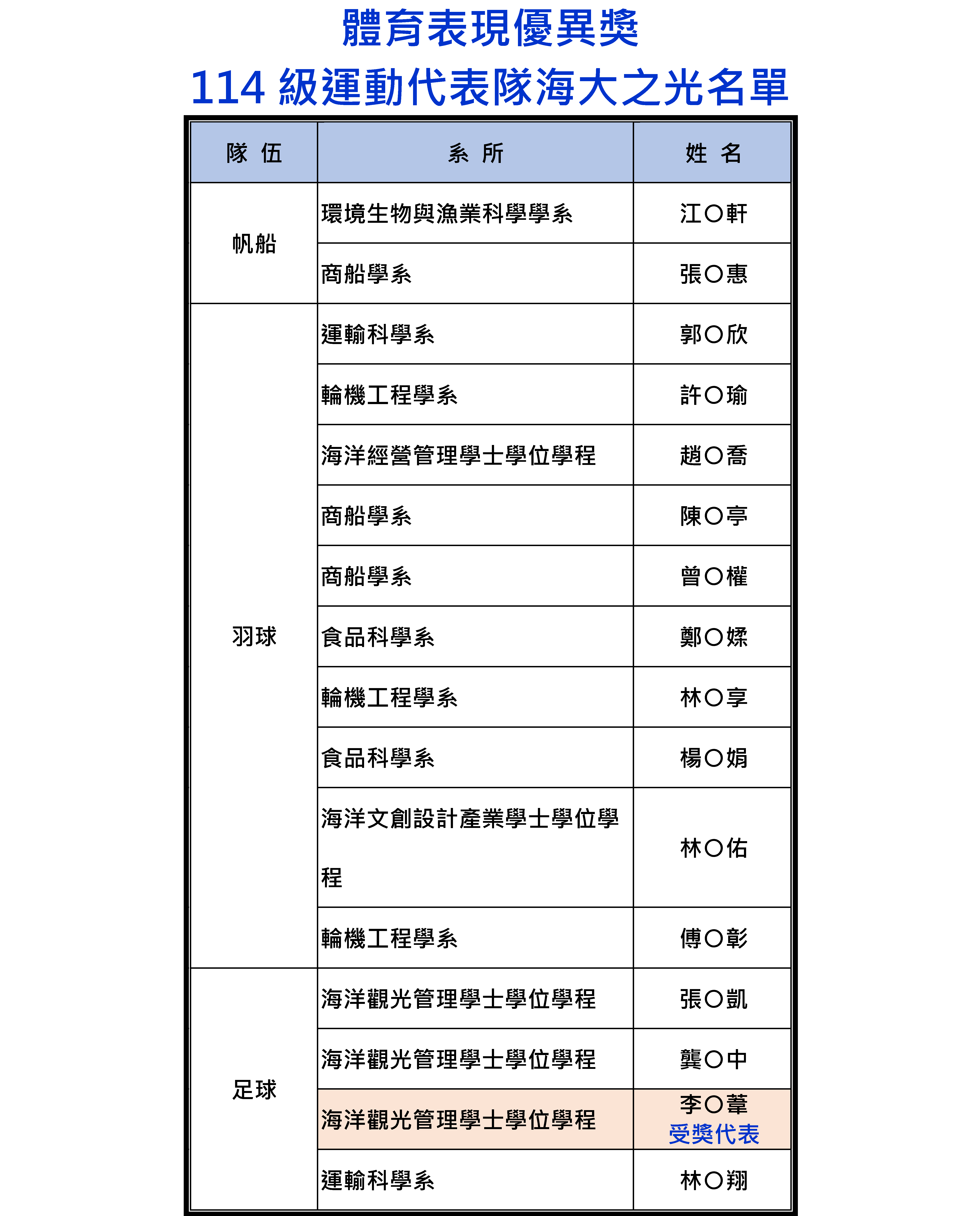 體育表現優異獎-0507定稿1