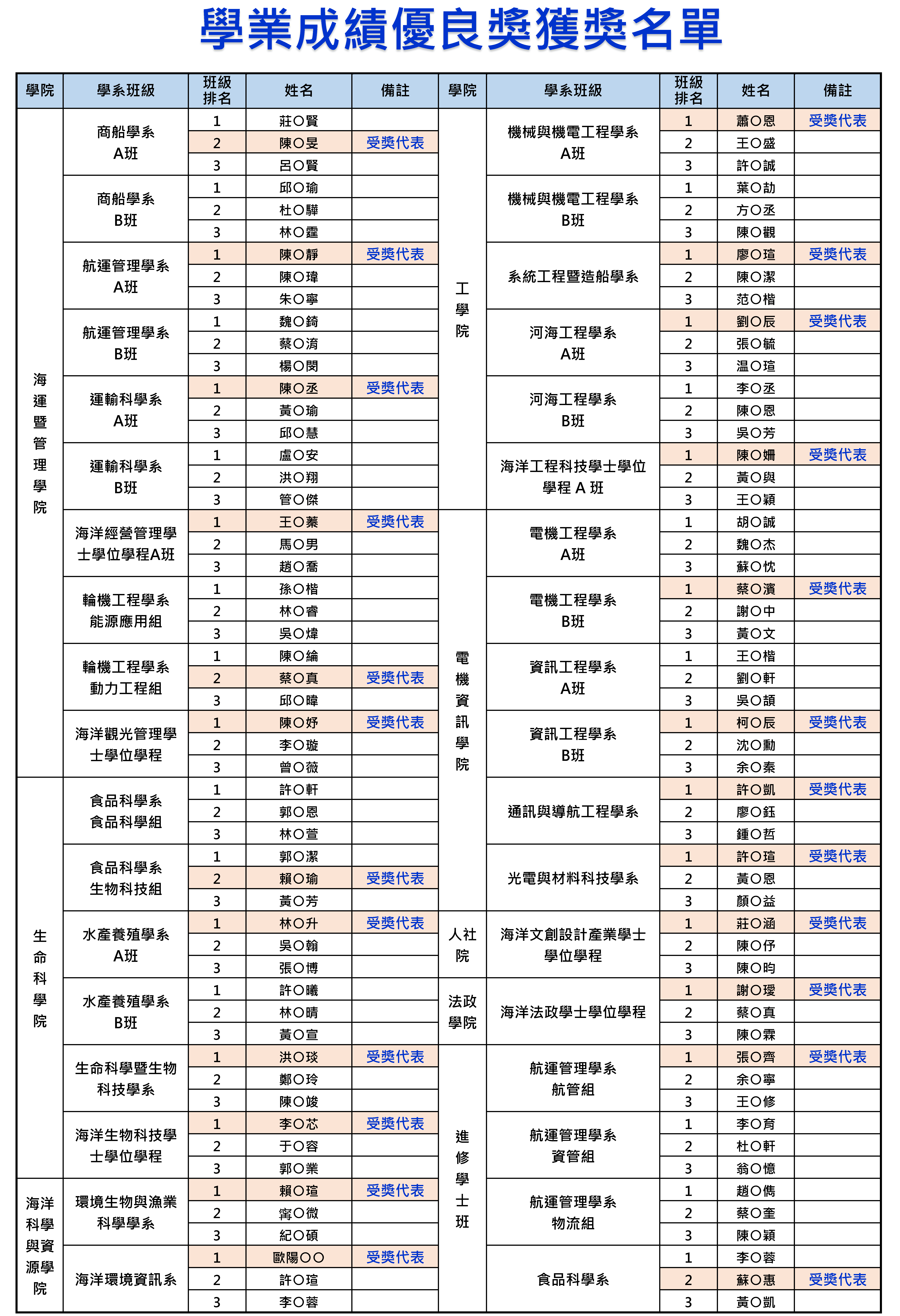 學業成績優良-0507-定稿