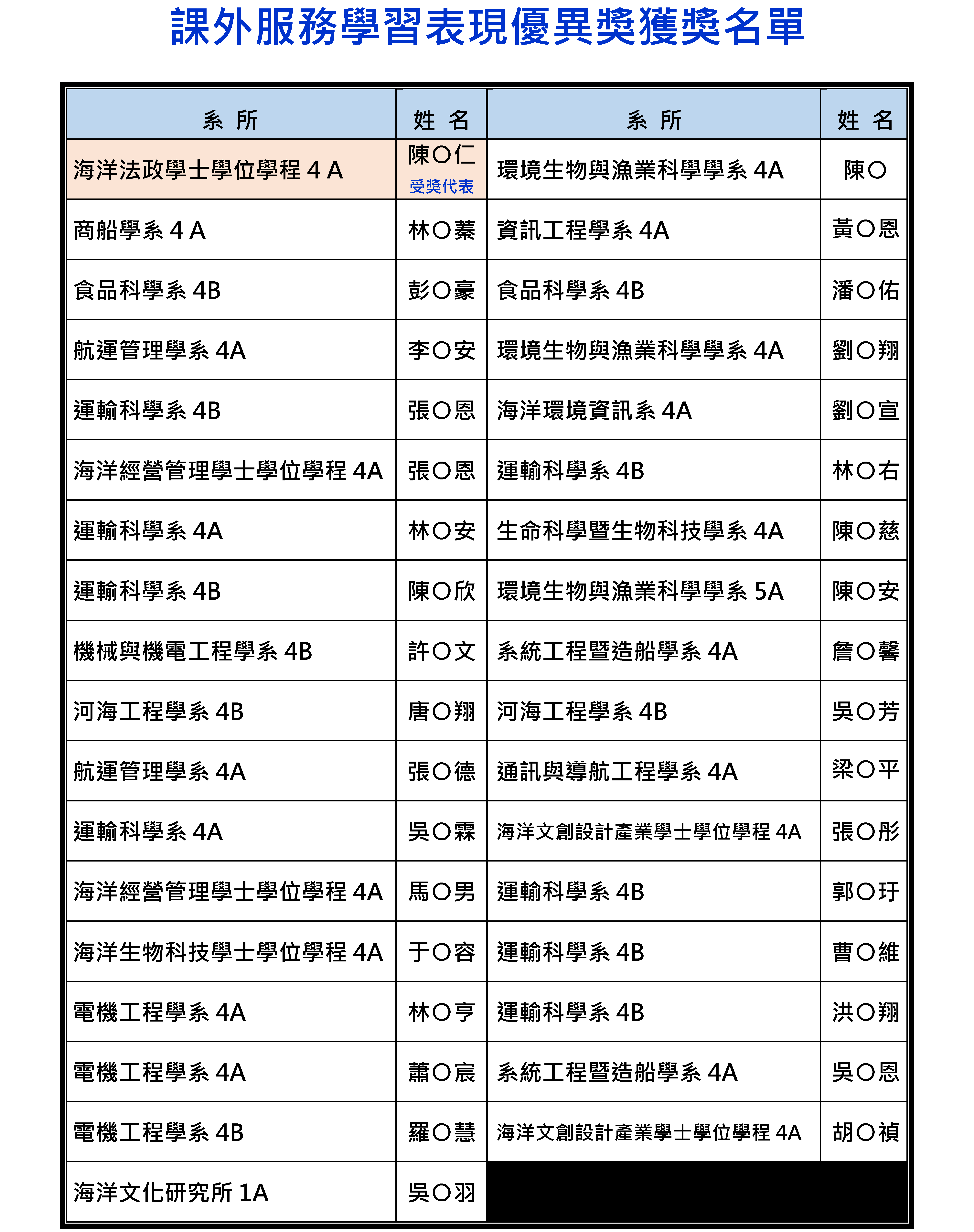 課外服務學習表現-0507定稿