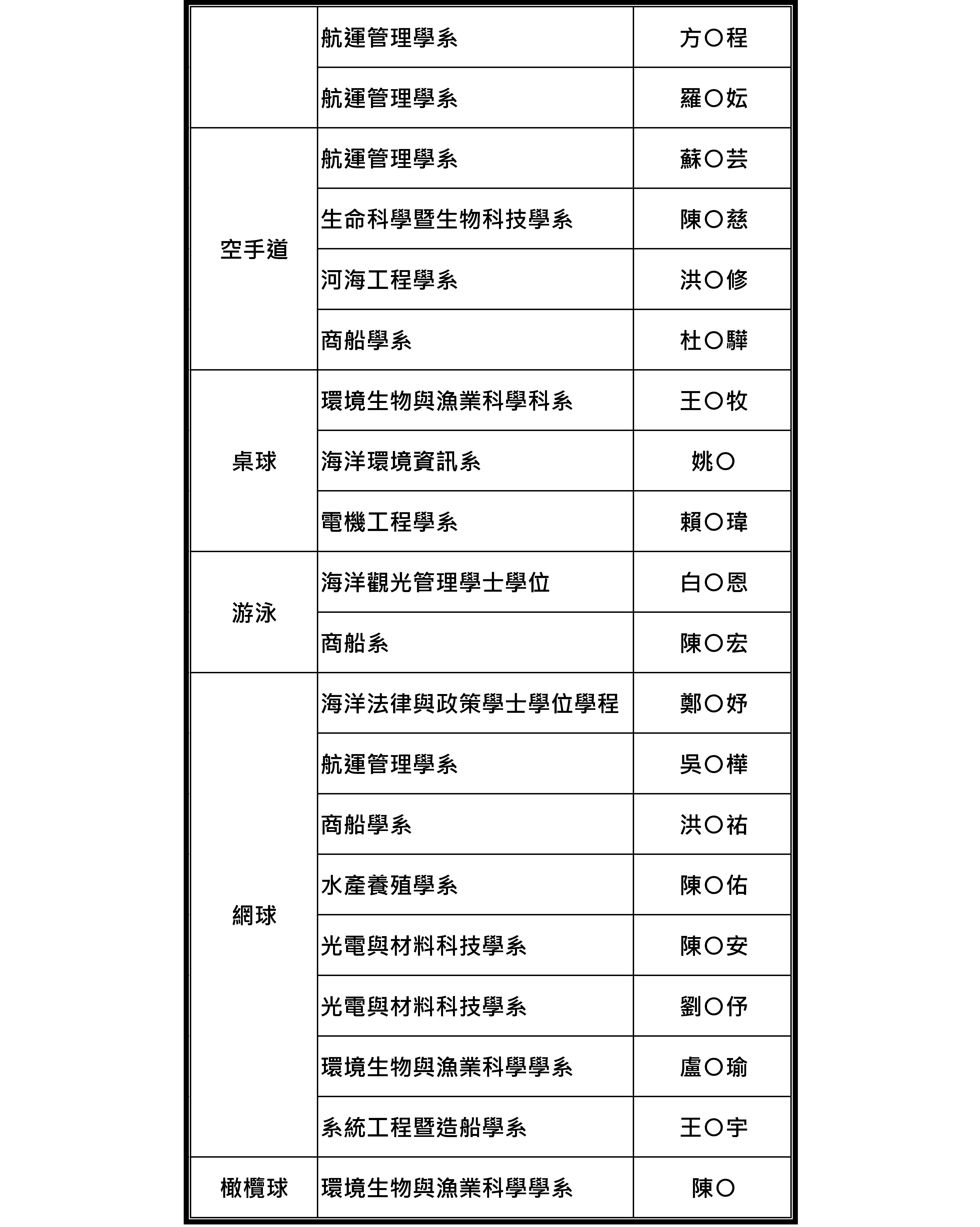 體育表現優異獎-0507定稿2