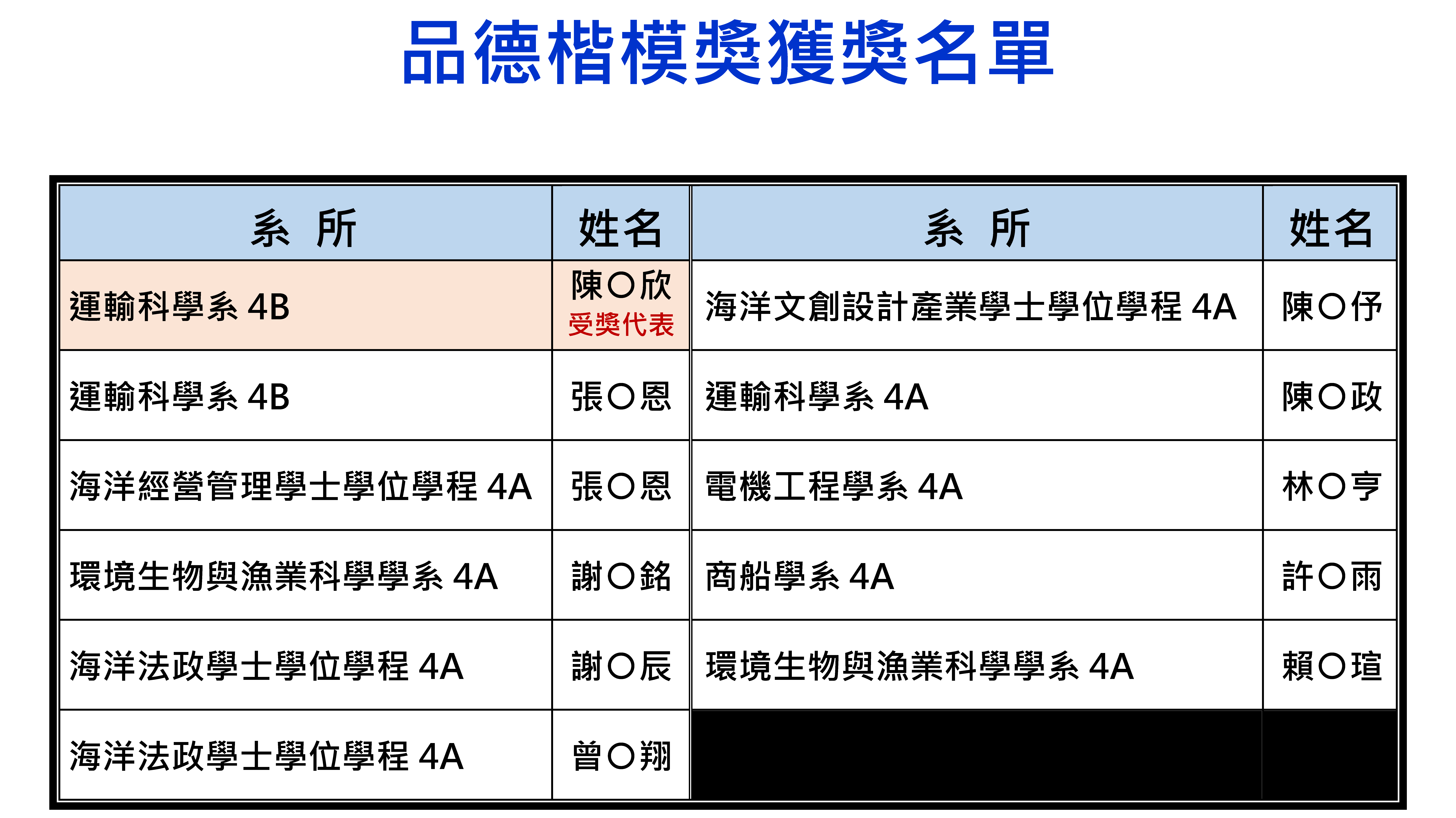 品德楷模獎-0507-定稿